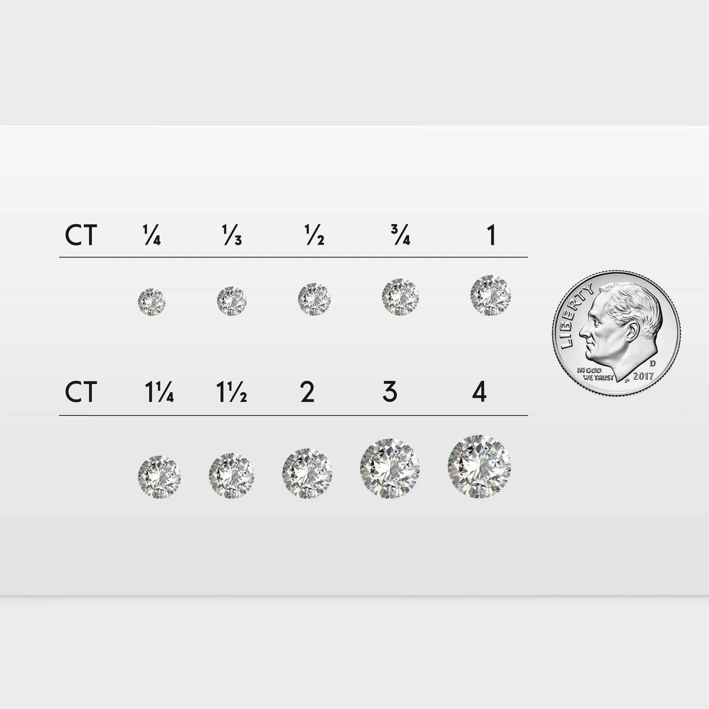 The image is a comparison of diamond sizes, with a coin placed next to the diamonds to provide a scale reference.