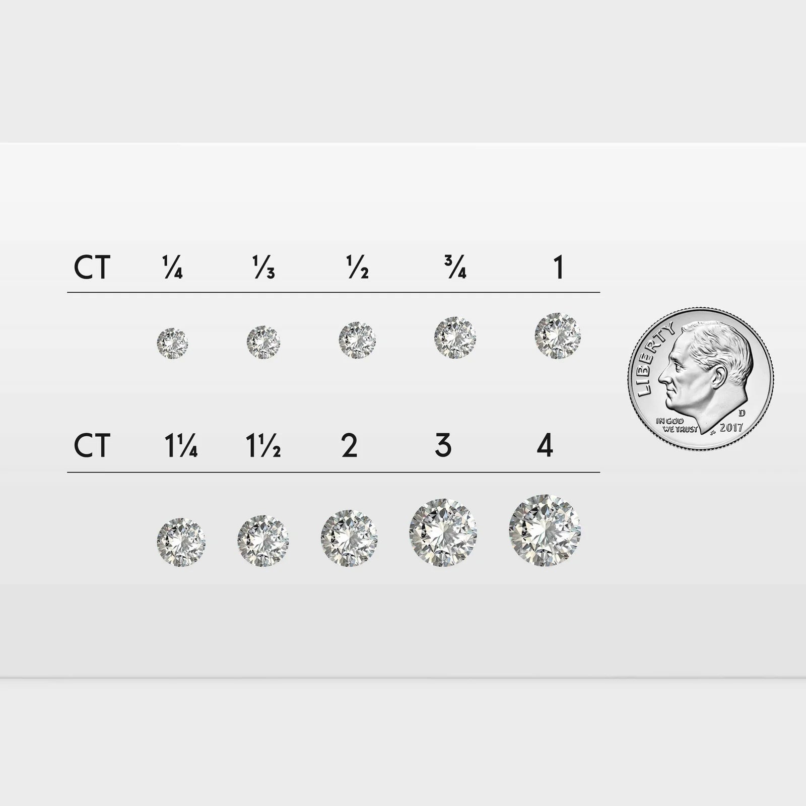 The image is a comparison of diamond sizes, with a coin placed next to the diamonds to provide a scale reference.